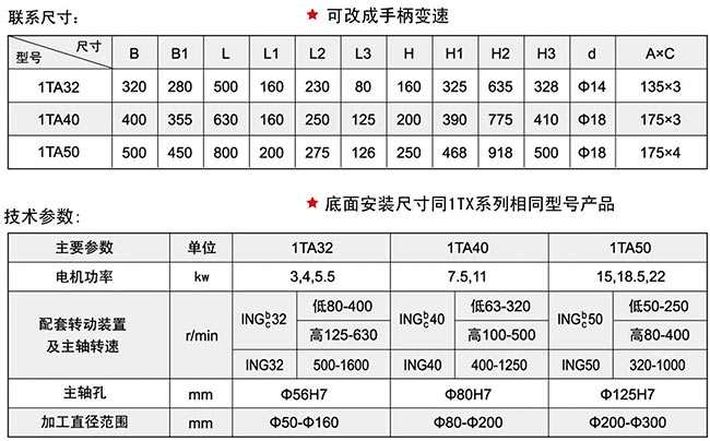 1TA系列草莓视频在线观看污污污头技术参数